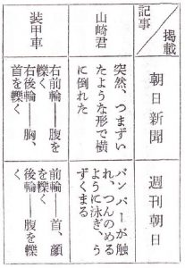 19671224小長井論文挿入hyou
